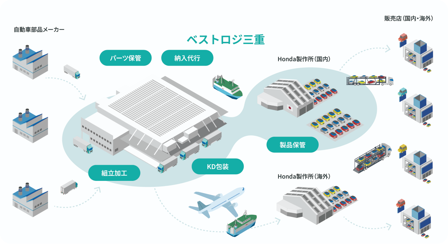 物流のイラストPC